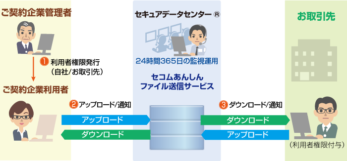 サービスイメージ図