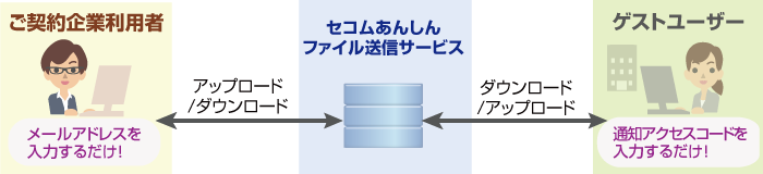 サービスイメージ図