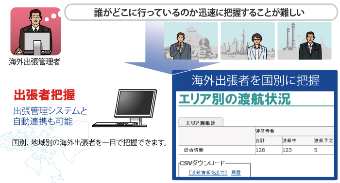 出張者把握