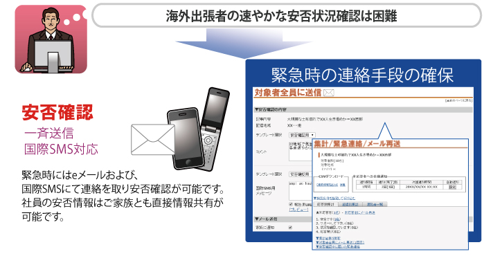 緊急時にはeメールおよび国際SMSで連絡を取り安否確認が可能