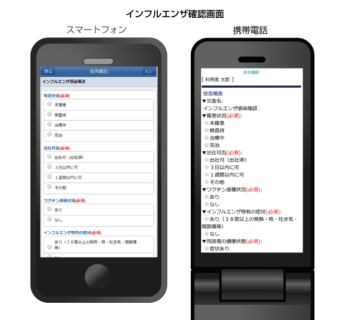 インフルエンザ確認画面