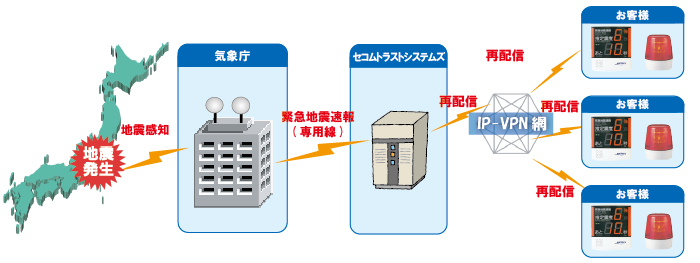 セコム緊急地震速報サービスイメージ