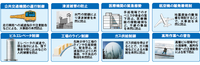 公共交通機関の運行制御・ビルエレベーターの制御等