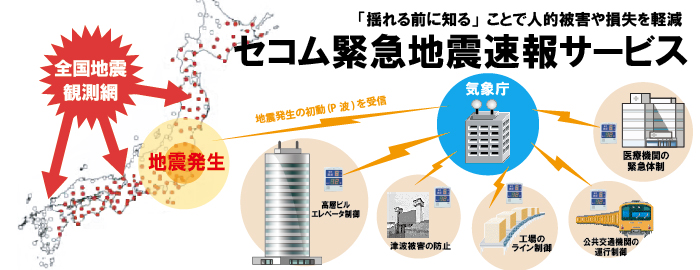 揺れる前に知ることで人的被害や損失を軽減。セコム緊急地震速報サービス