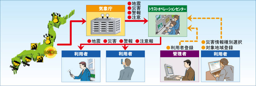 セコム災害情報サービス ご利用イメージ