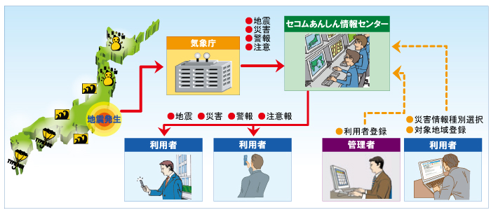 ご利用の流れ