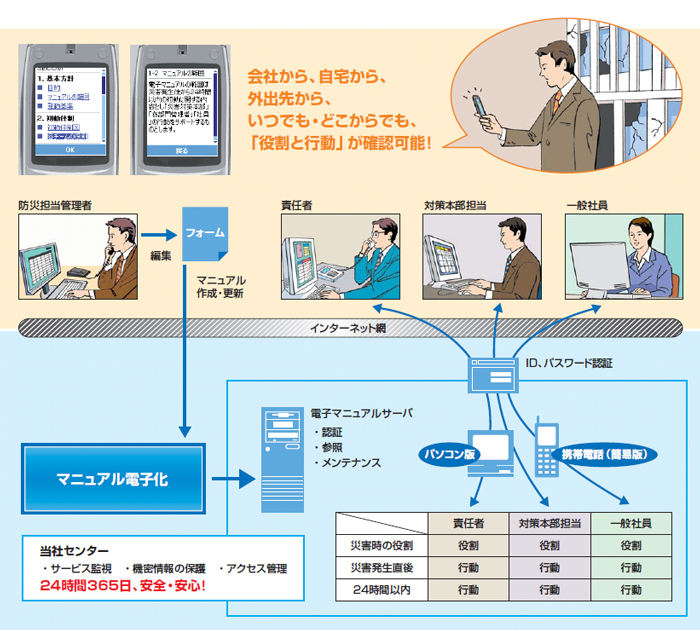 会社から、自宅から、外出先から、いつでも・どこでも、「役割と行動」が確認可能