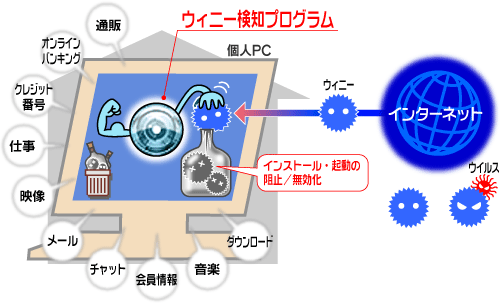 ウィニー Winny 検知プログラム 個人向け セコム