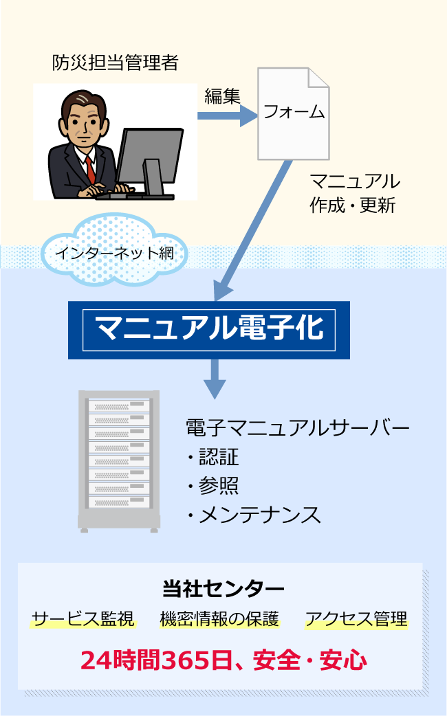 マニュアル電子化サービス