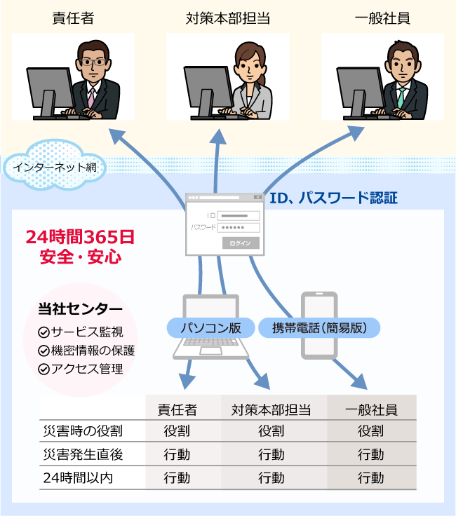 マニュアル電子化サービス