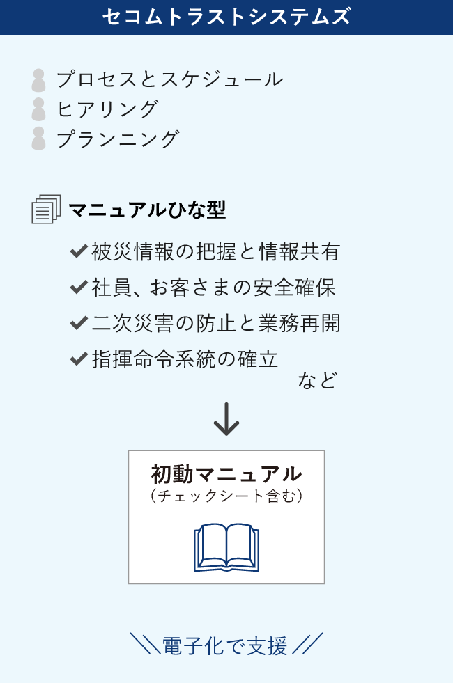 初動マニュアル作成支援サービスイメージ セコムトラストシステムズ
