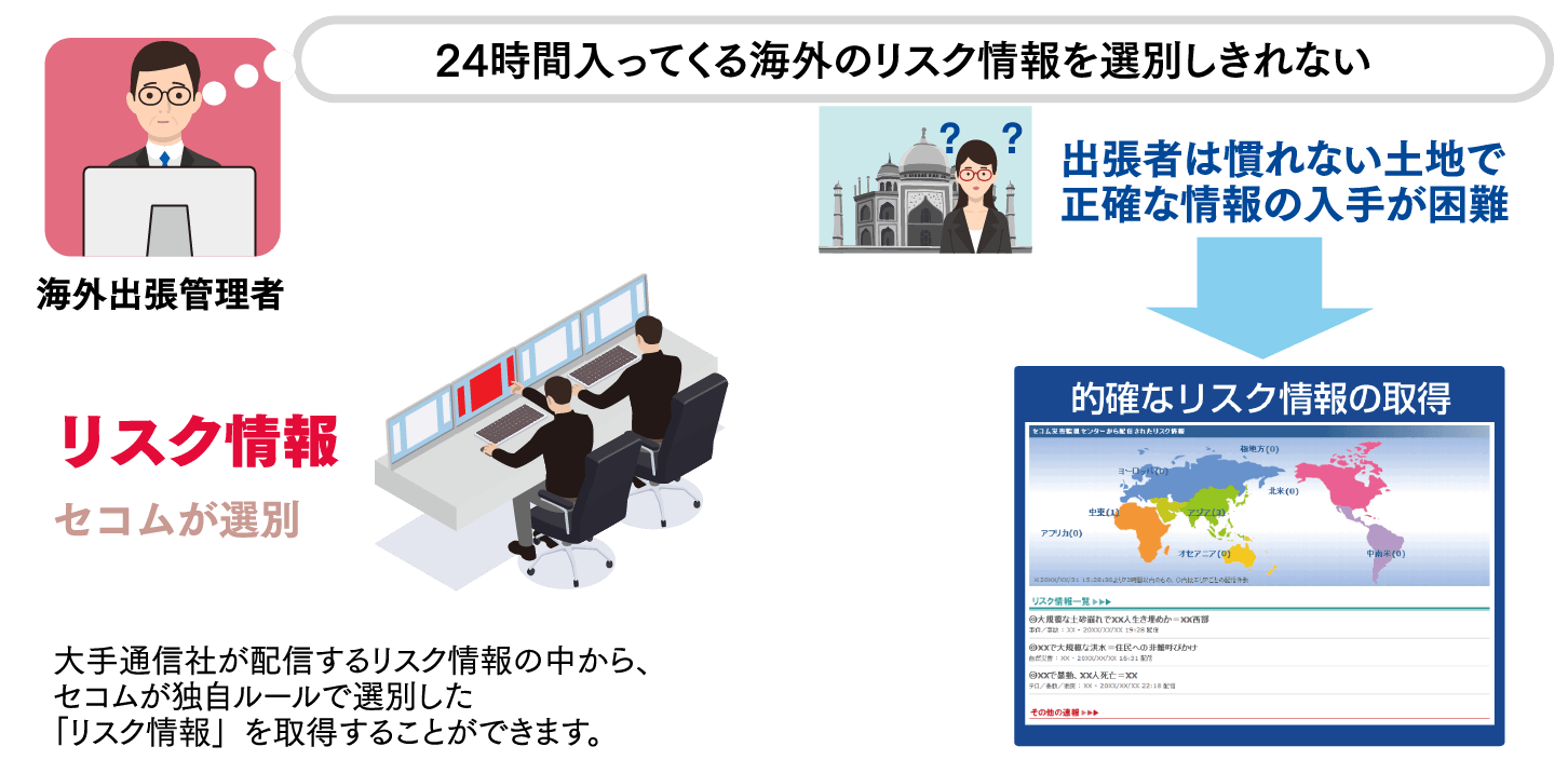 24時間入ってくる海外のリスク情報をセコムが選別