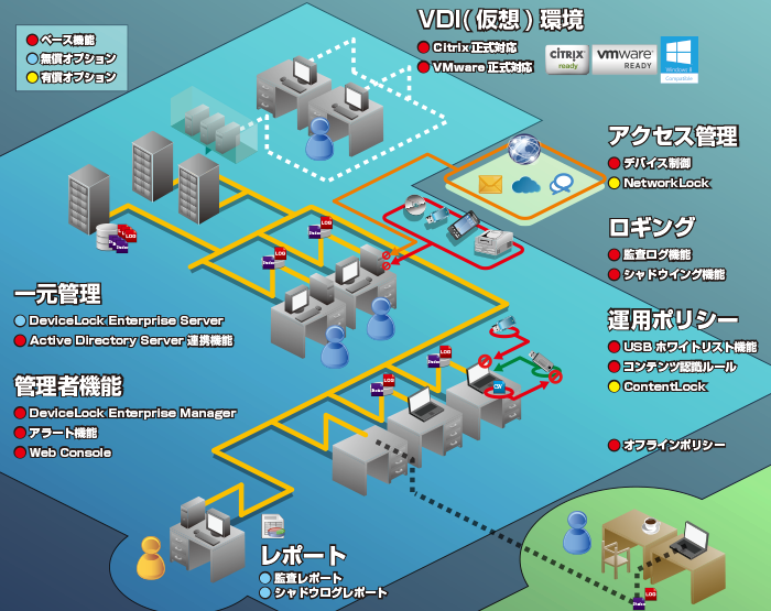 デバイスロックサービス内容イメージ図