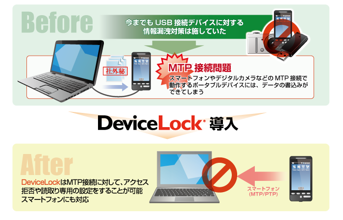 デバイスロックDeviceLockはUSBメモリーやスマートフォンのMTP接続に対してアクセス拒否や読み取り専用の設定をすることが可能