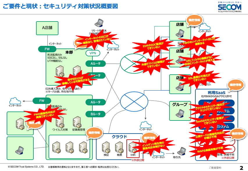 NW図とリスク