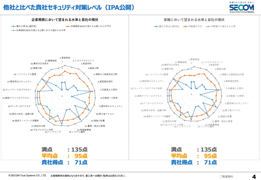 他社との比較