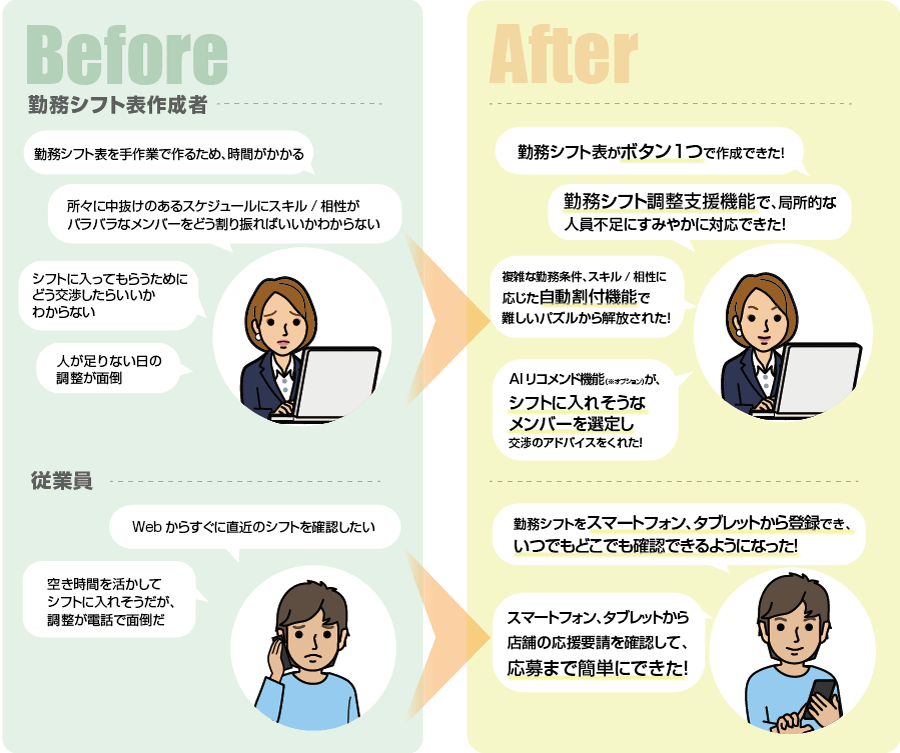 AIによるシフト自動作成「シフトスケジュール」の使用前と使用後の比較