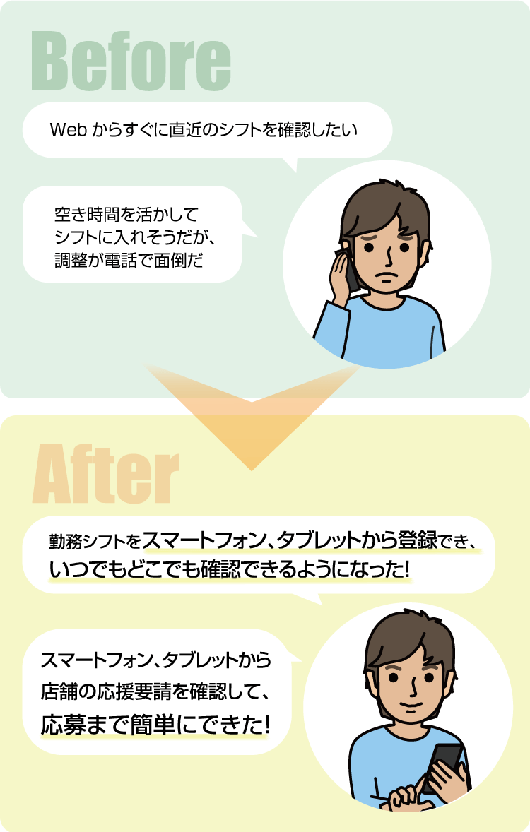「シフトスケジュール」の使用前と使用後の比較:従業員