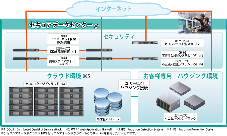 iaas paas