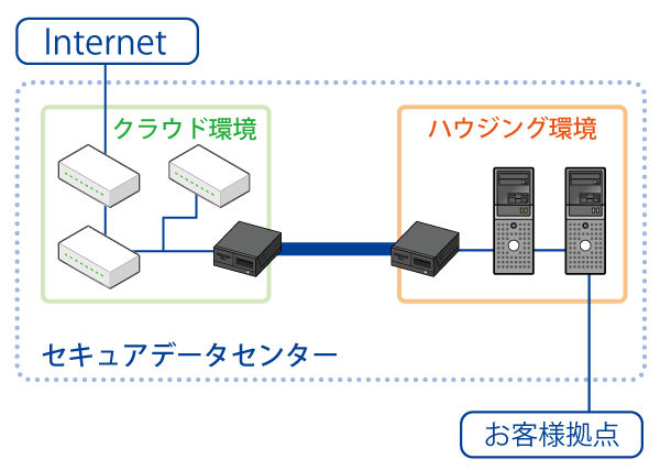 iaas paas