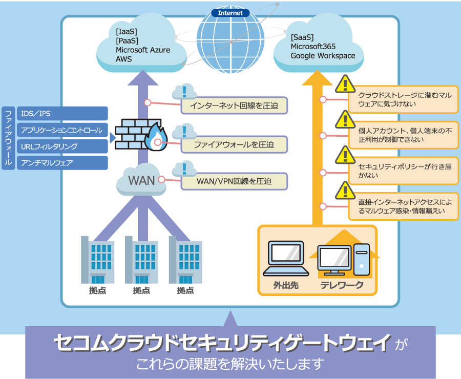 課題イメージ