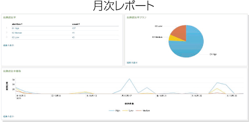 レポート画面