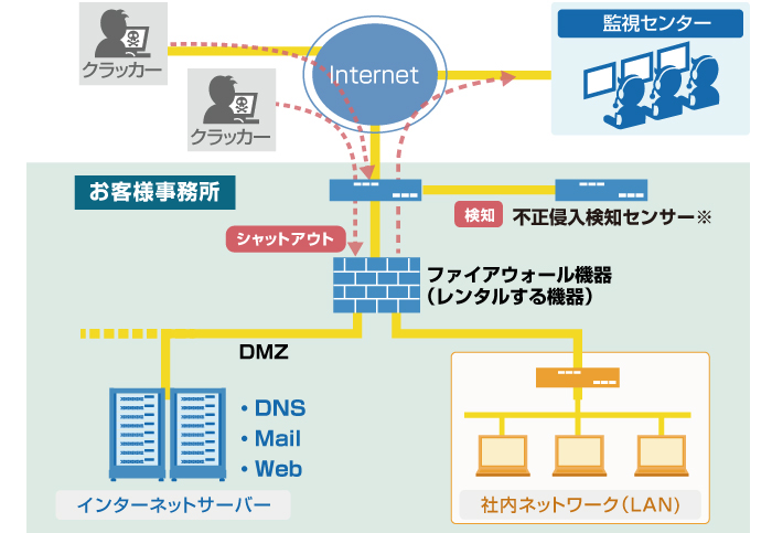 サービスイメージ