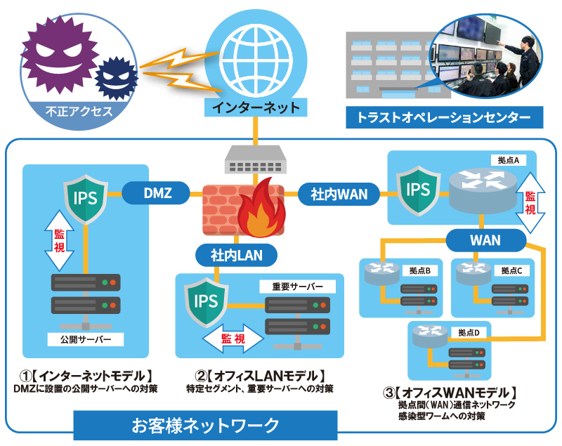 セコム不正侵入検知/予防サービス イメージ図