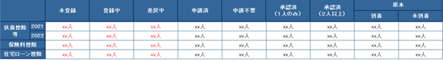画像登録で管理者のチェック・承認をサポート