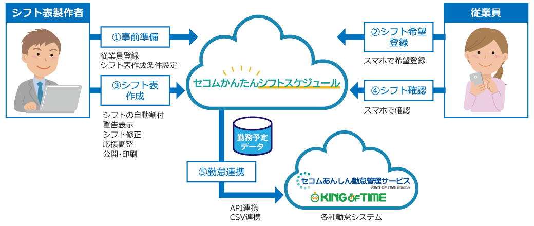 サービスイメージ