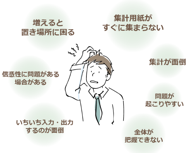 増えると置き場所に困る、集計用紙がすぐに集まらない、入力が面倒、全体が把握できない、問題が起こりやすいなどの悩み