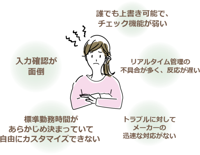 確認が面倒、チェック機能が弱い、カスタマイズができない、不具合が多く反応が遅いなどの悩み