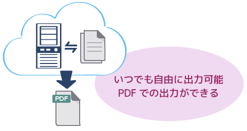 いつでも自由に出力可能、PDFでの出力ができる