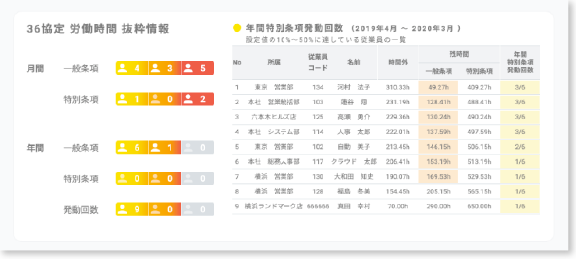 残業時間確認画面イメージ