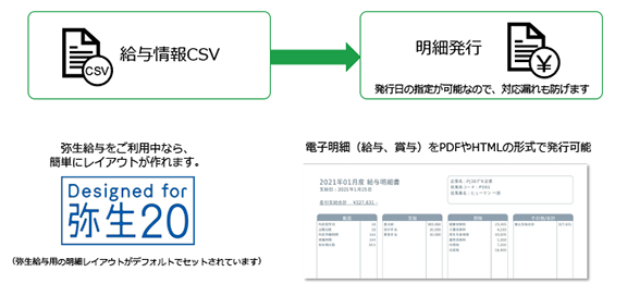 WEB給与明細発行イメージ