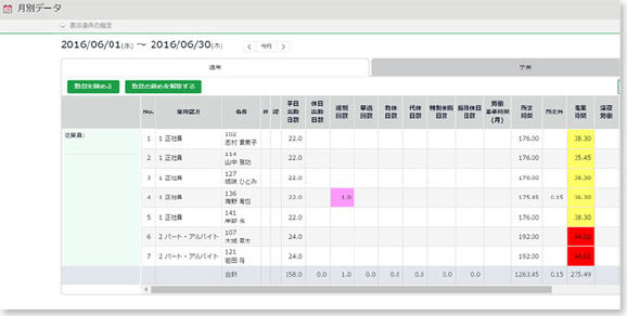 残業管理画面イメージ