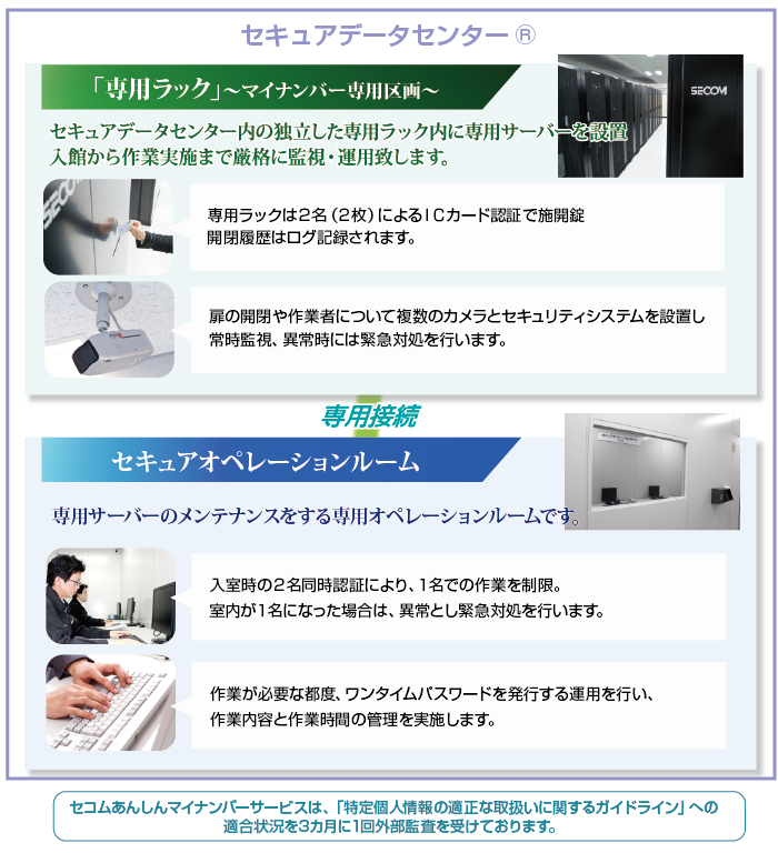 サービスの流れ