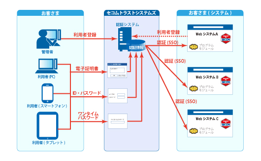 ご利用イメージ図