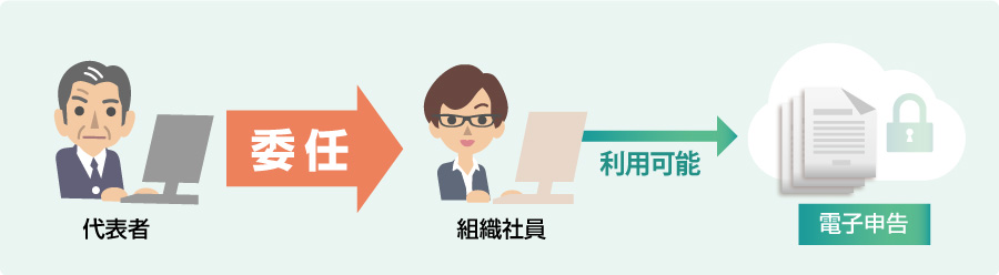 電子委任状イメージ画像