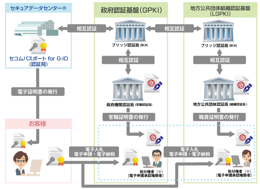 サービスイメージ図