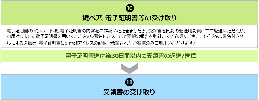 サービスイメージ図