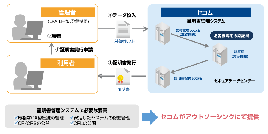 サービスイメージ図