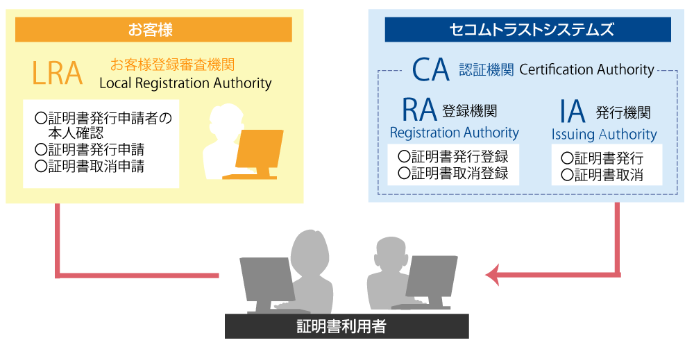 サービスイメージ図