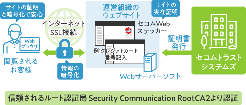 実在証明で解決