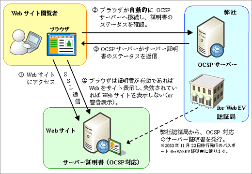 OCSP機能ご利用イメージ図