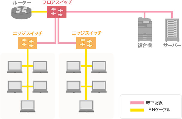 LAN構築イメージ図