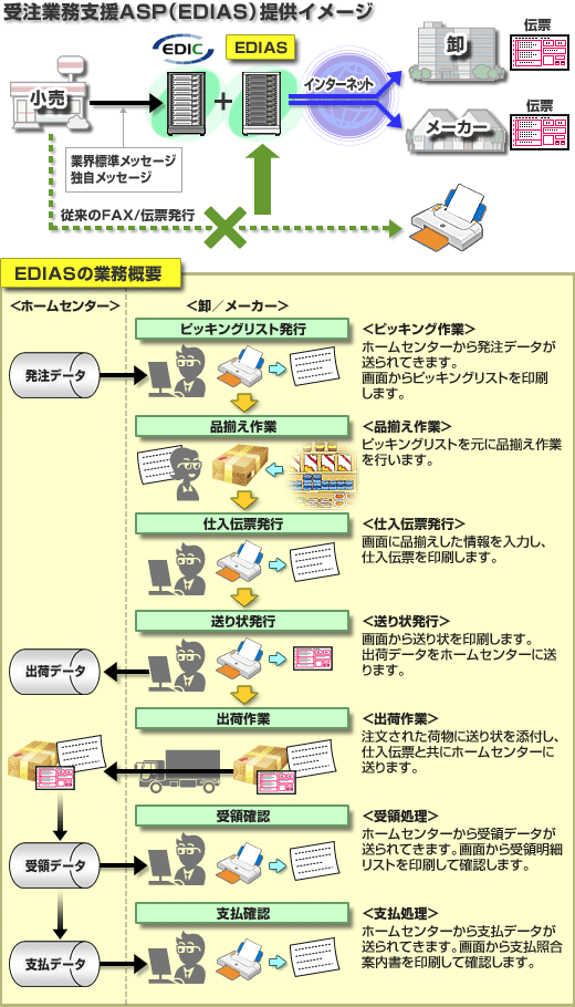 󒍋ƖxASP(EDIAS)񋟃C[W