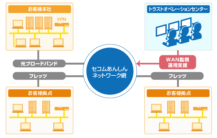 エントリーパックイメージ図