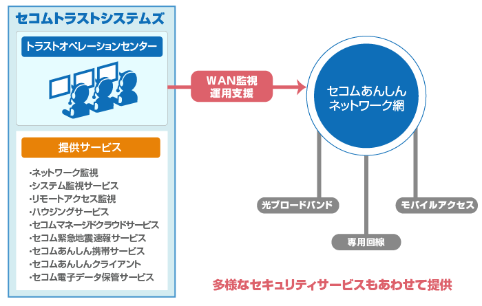 BCPネットワークへの拡張イメージ図