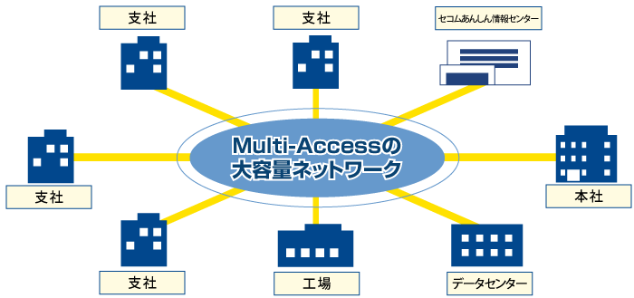 広域Ethernet